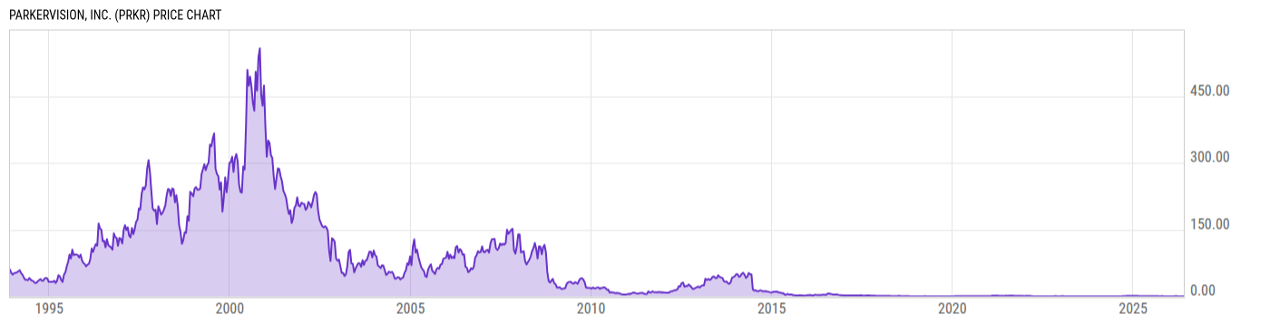 Price Chart