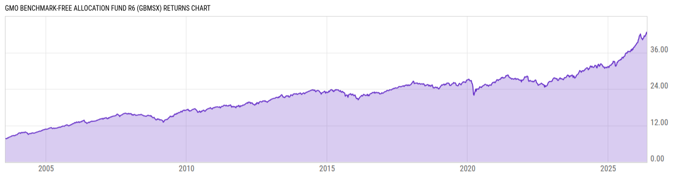Returns Chart