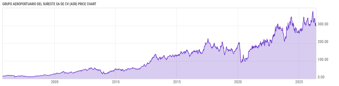 Price Chart