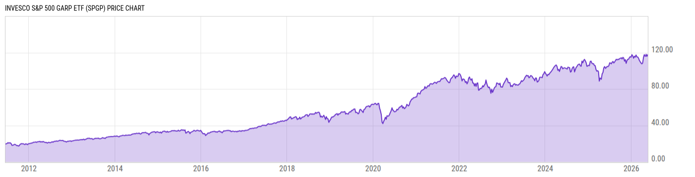 Price Chart