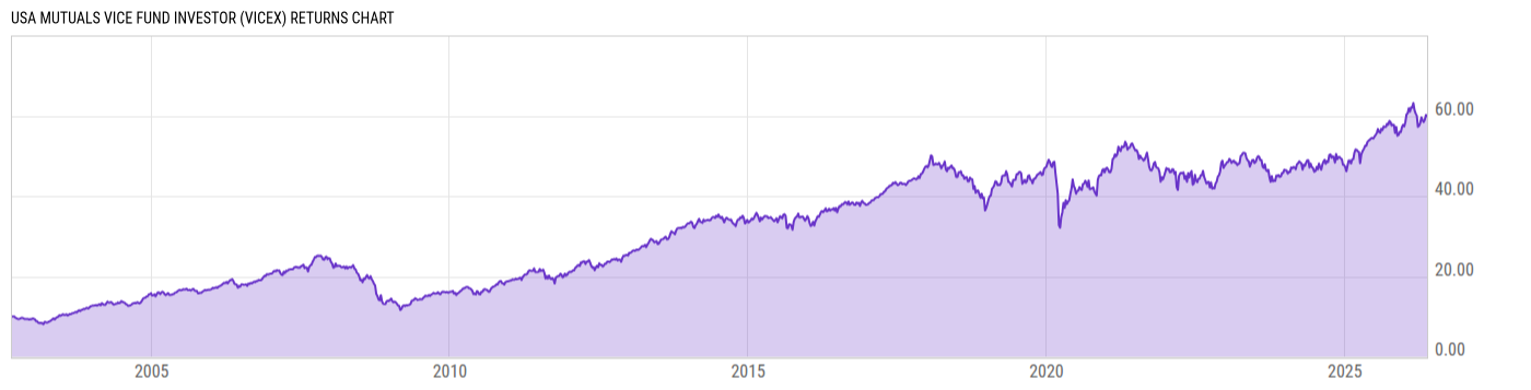 Returns Chart