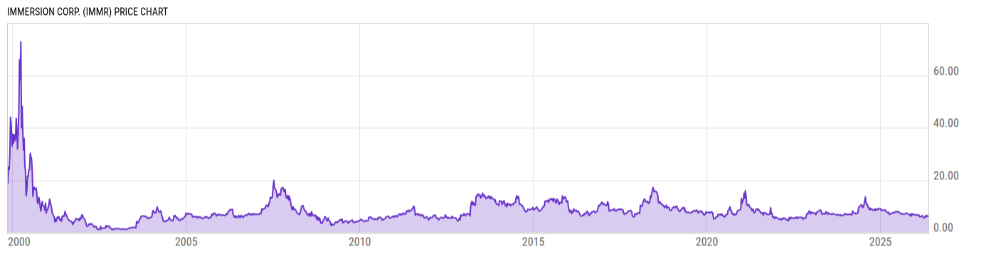 Price Chart
