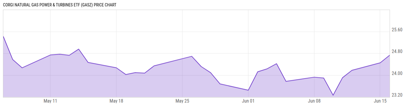 Price Chart