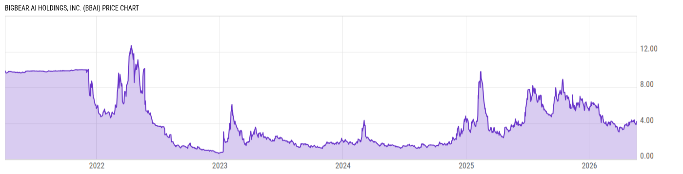 Price Chart