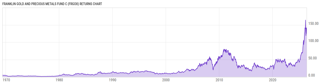 Returns Chart