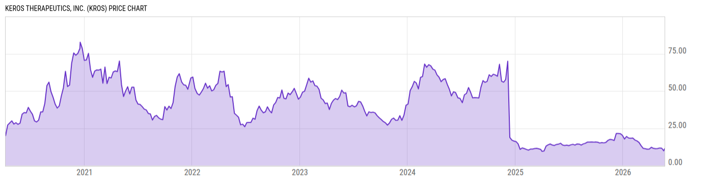 Price Chart