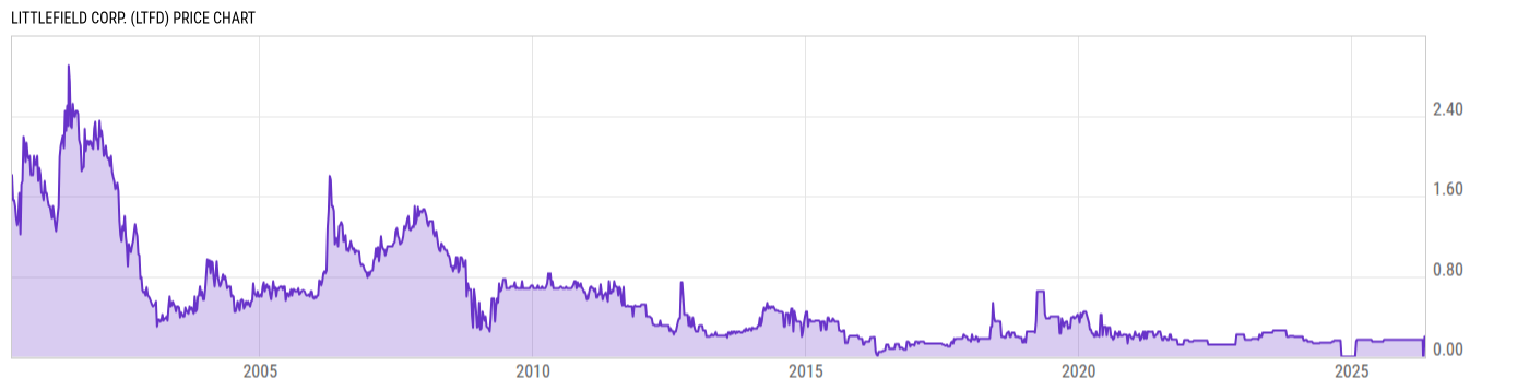 Price Chart