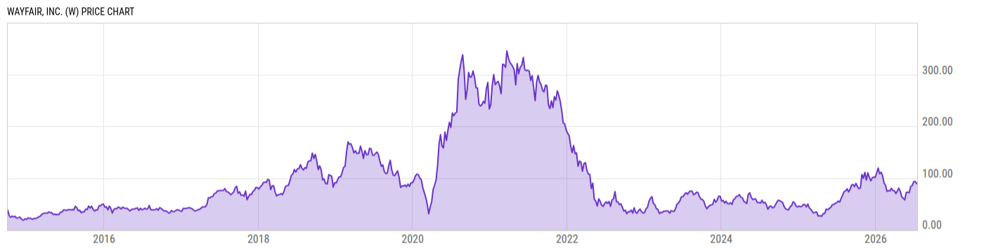 Price Chart