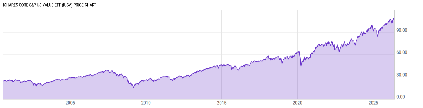 Price Chart