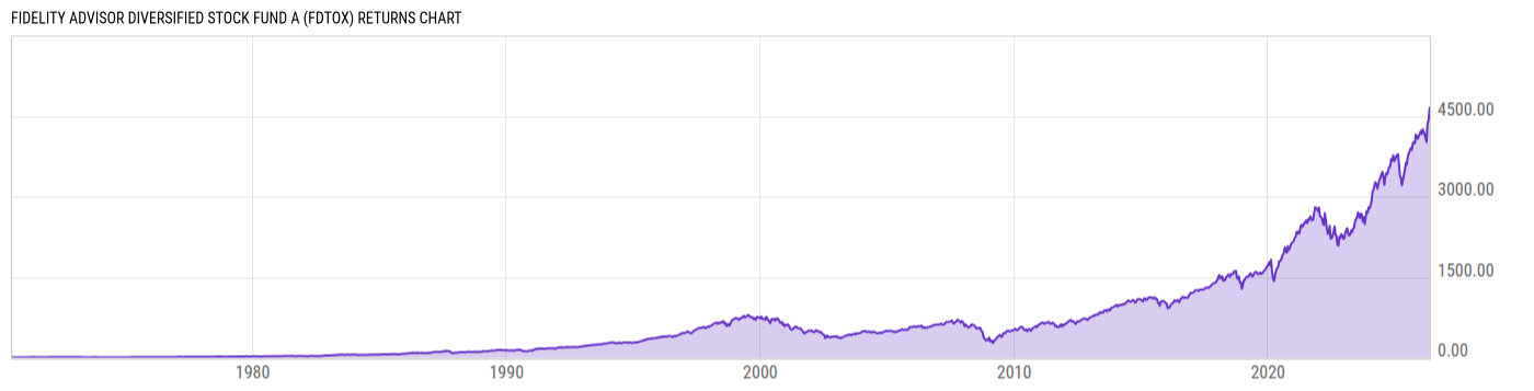 Returns Chart