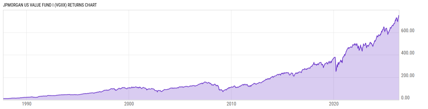 Returns Chart