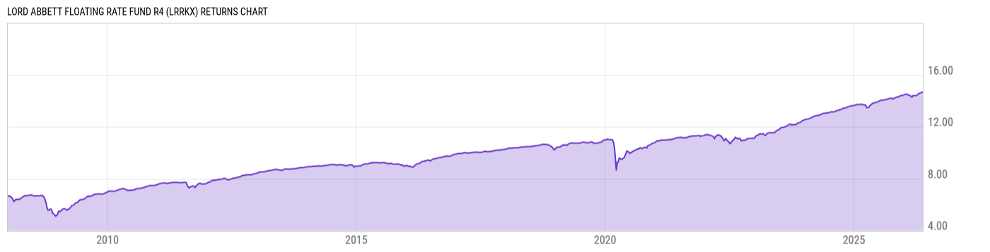 Returns Chart