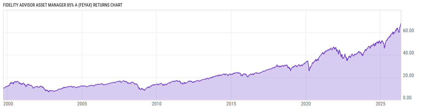 Returns Chart