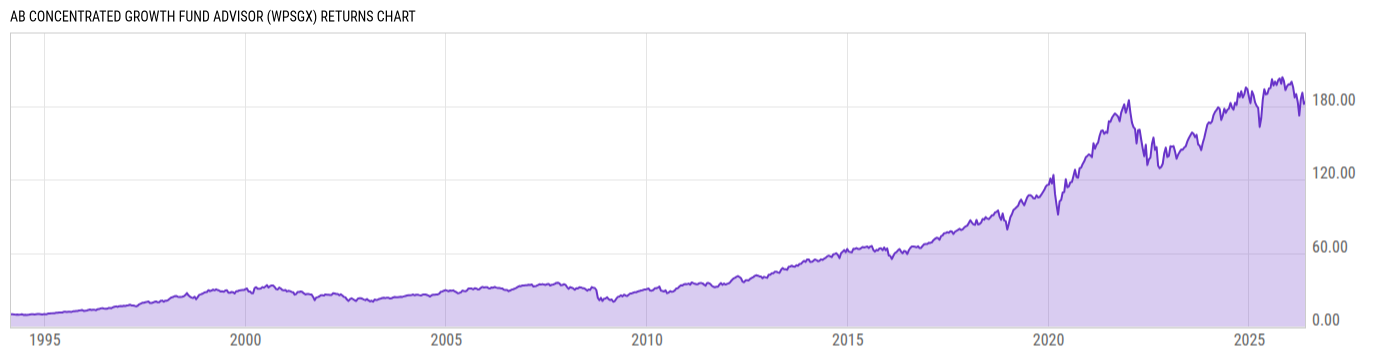Returns Chart