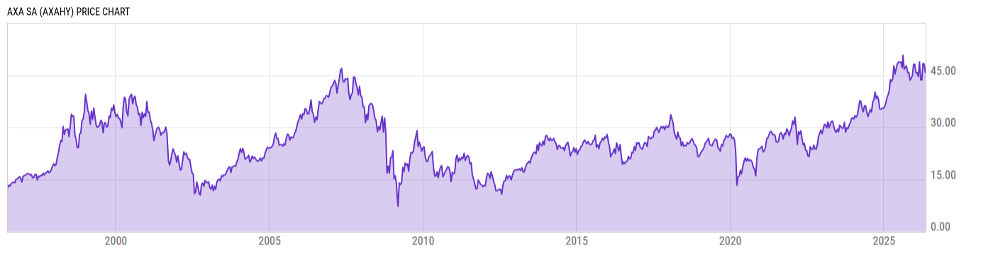 Price Chart