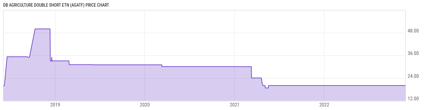 Price Chart