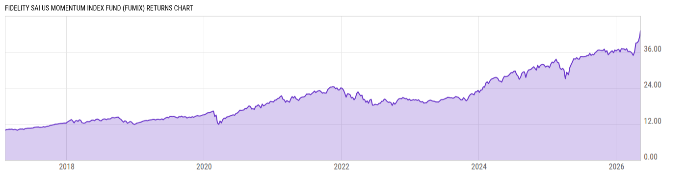 Returns Chart