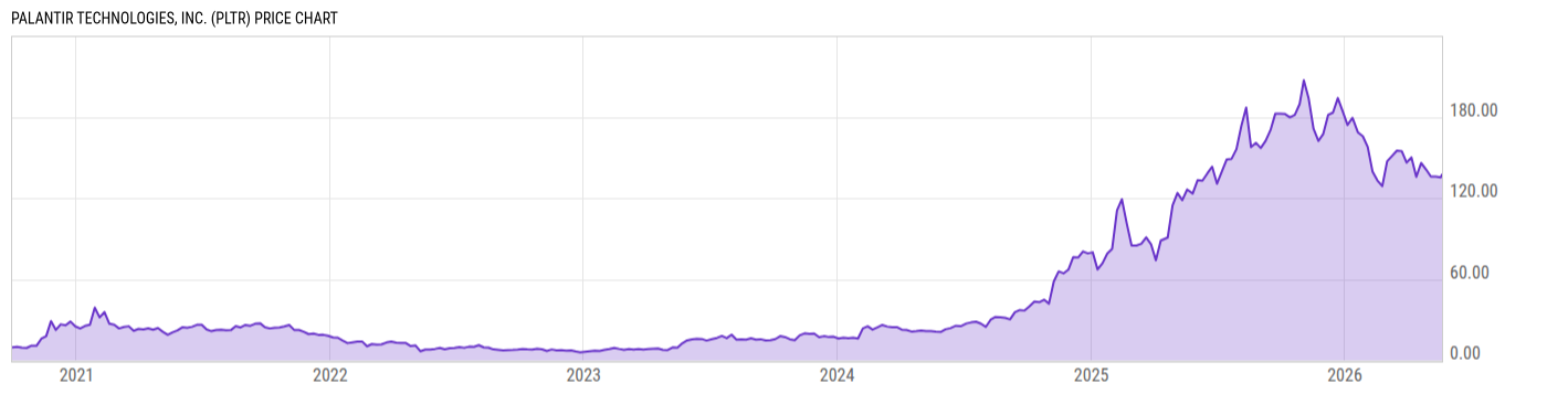 Price Chart