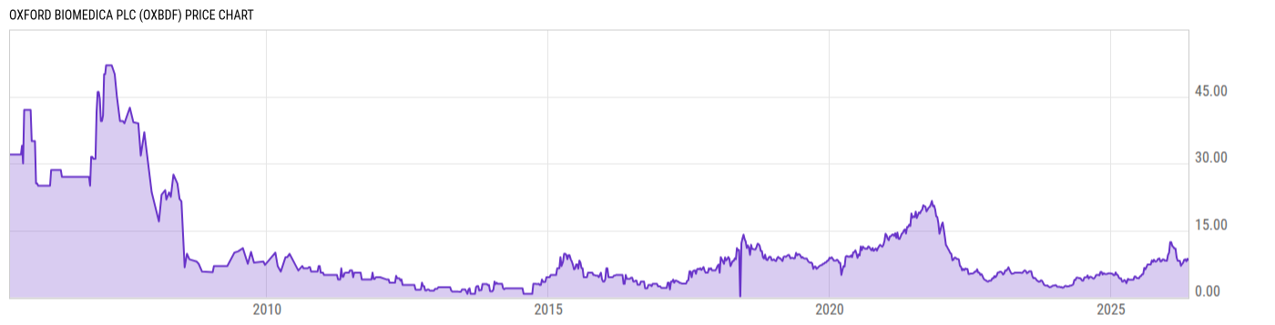 Price Chart