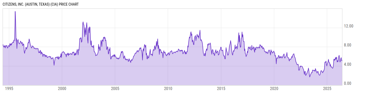 Price Chart
