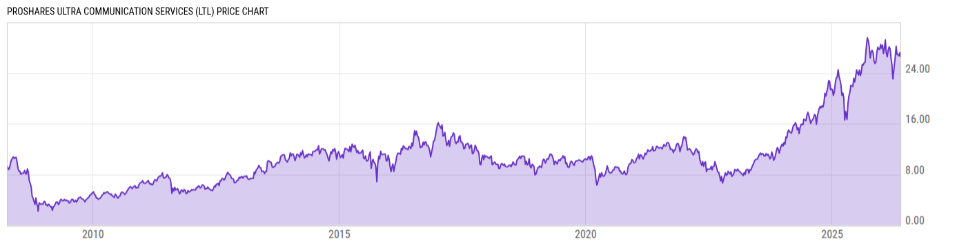 Price Chart