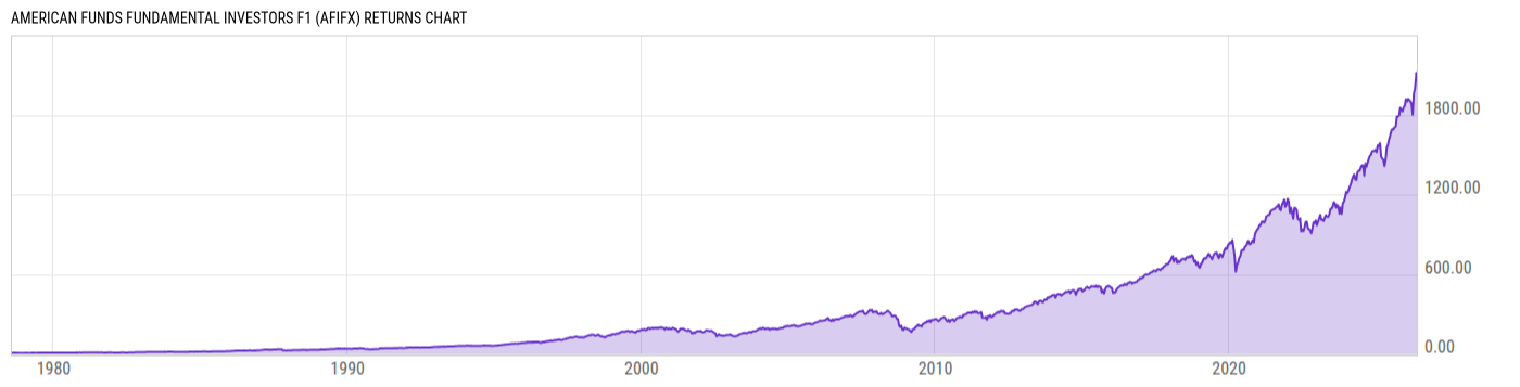 Returns Chart