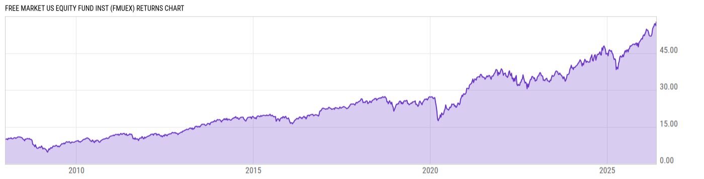 Returns Chart