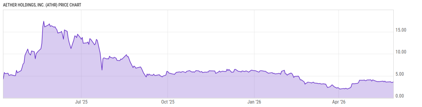 Price Chart