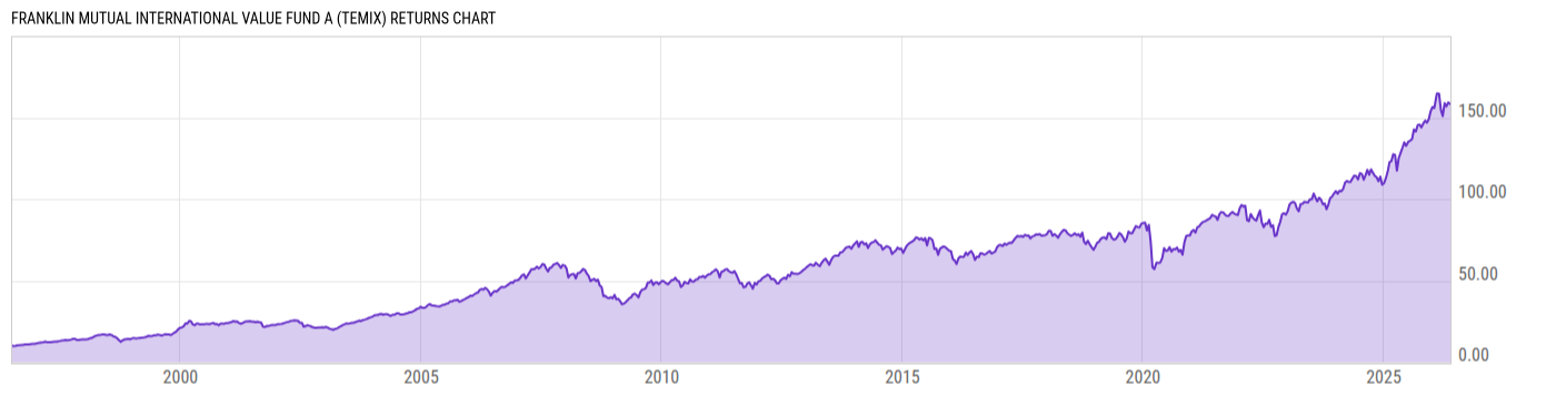 Returns Chart
