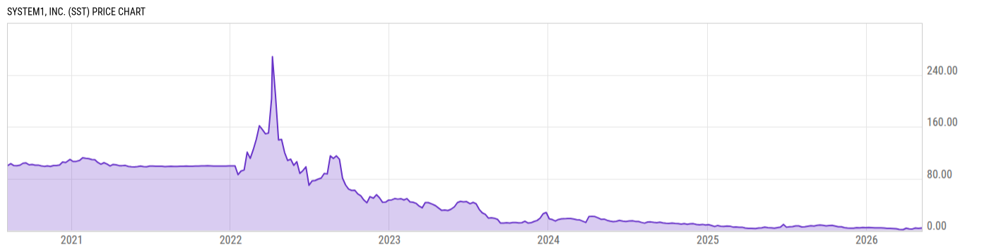 Price Chart
