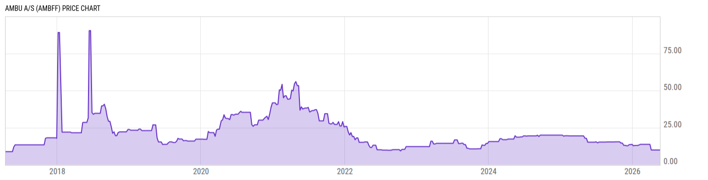 Price Chart