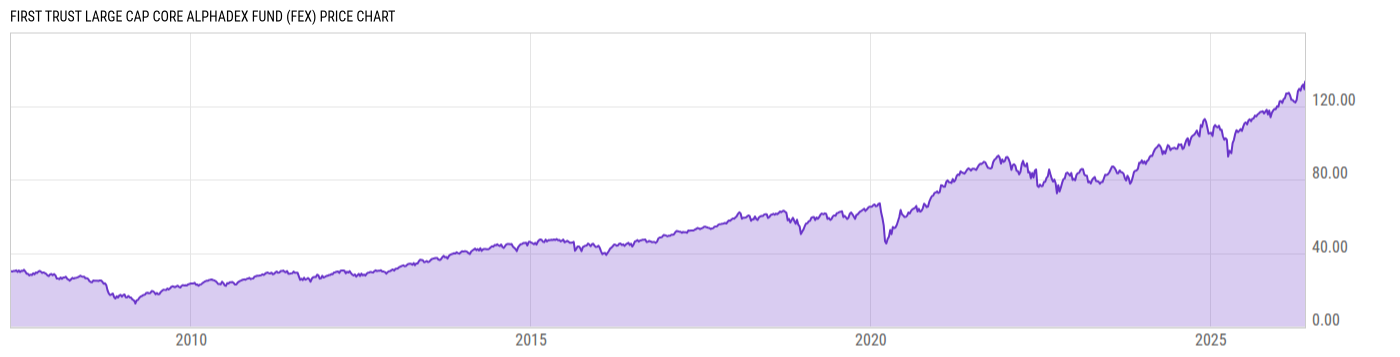 Price Chart