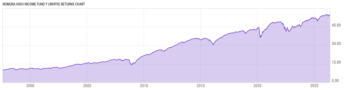 Returns Chart
