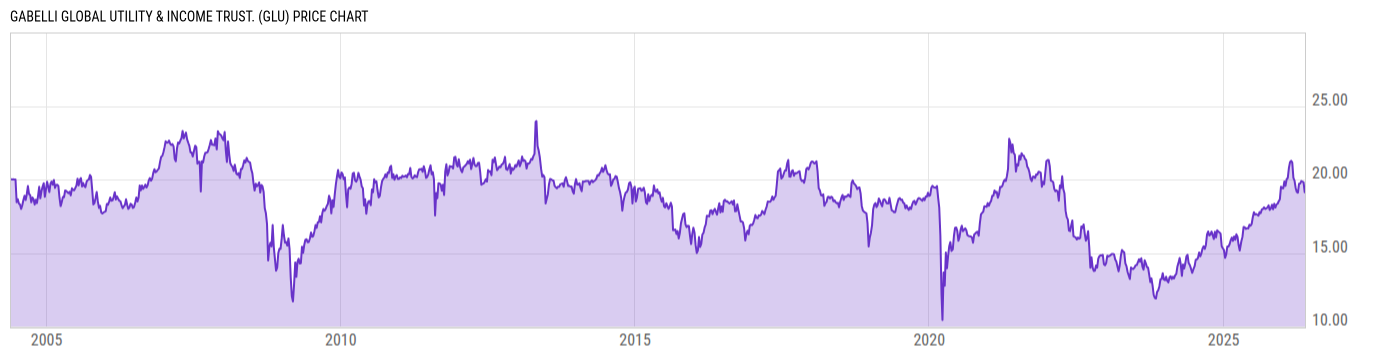Price Chart