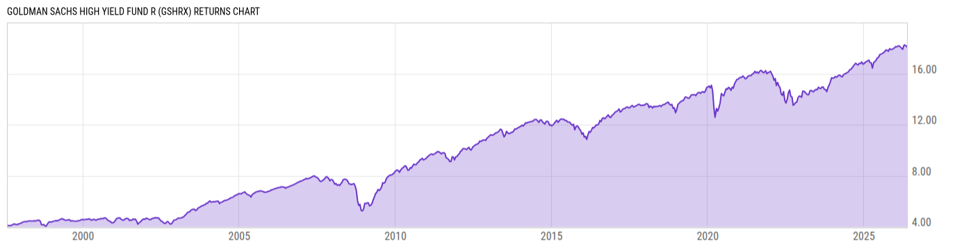 Returns Chart