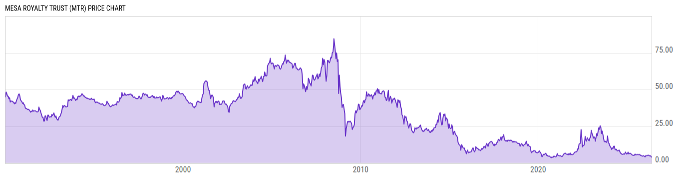 Price Chart