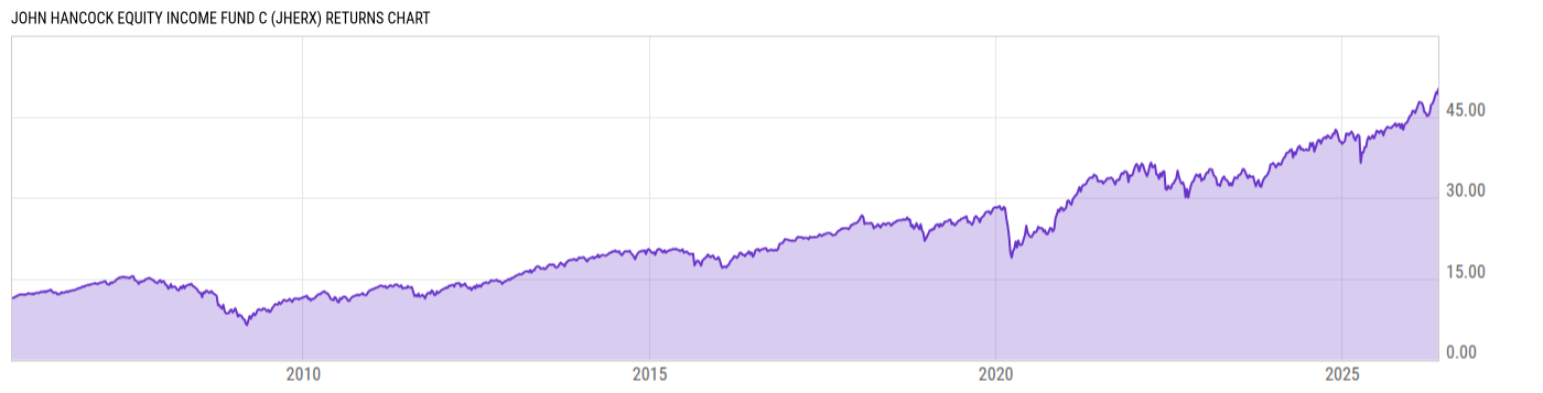 Returns Chart