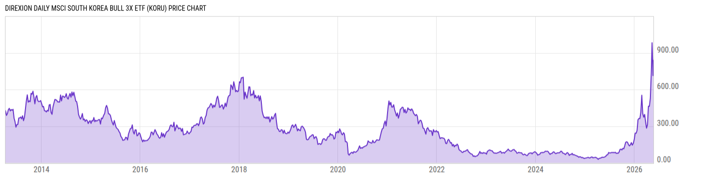 Price Chart