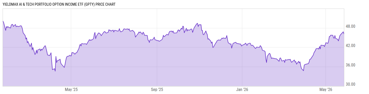 Price Chart