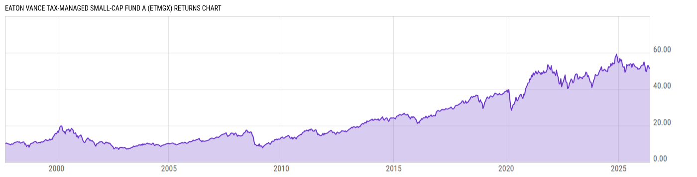 Returns Chart