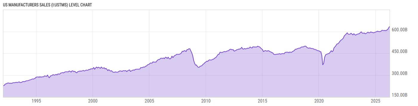 Level Chart