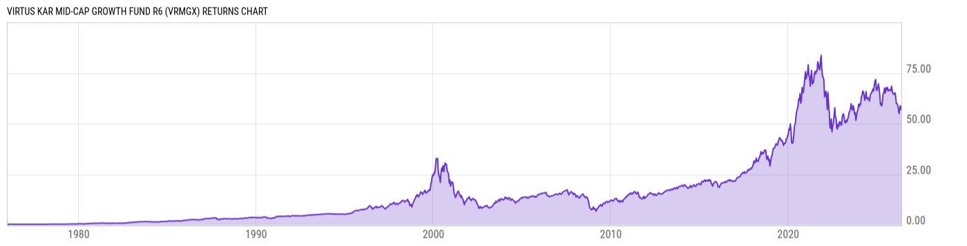 Returns Chart