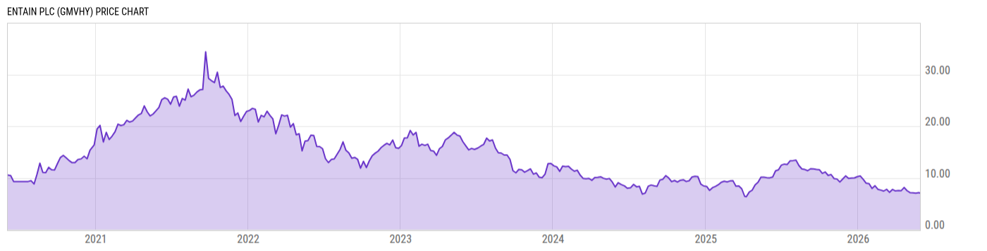 Price Chart