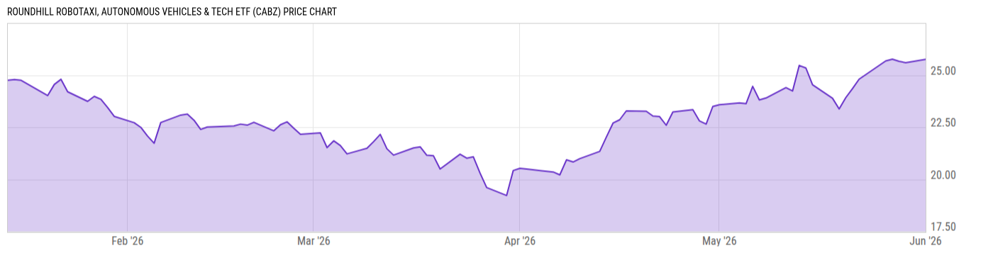 Price Chart