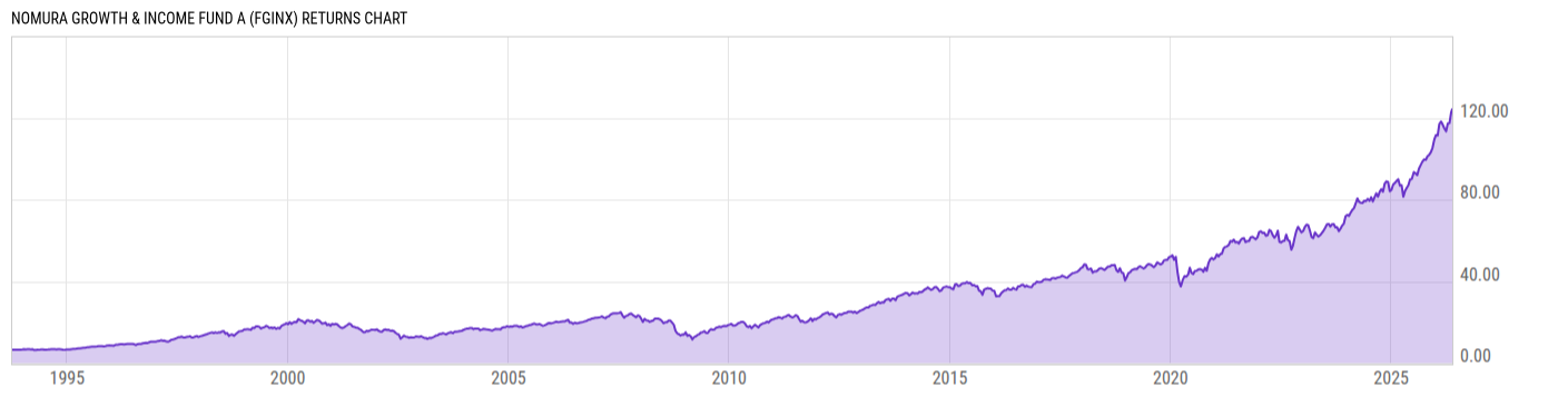 Returns Chart