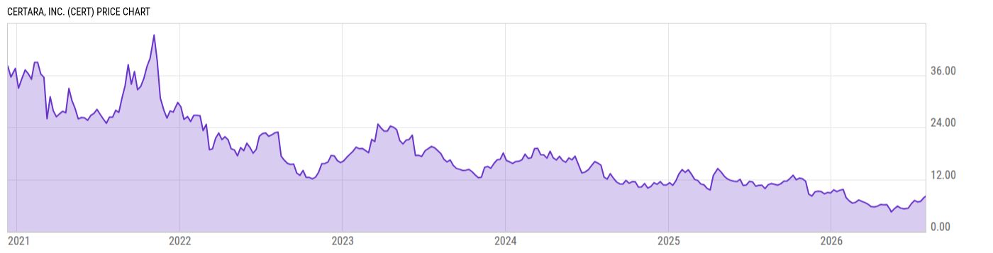 Price Chart