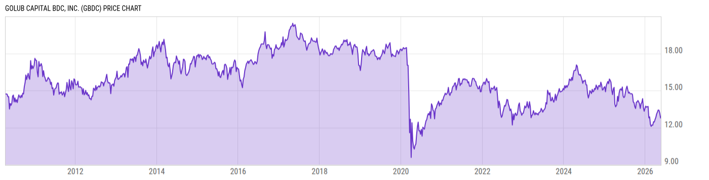 Price Chart