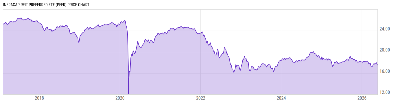 Price Chart