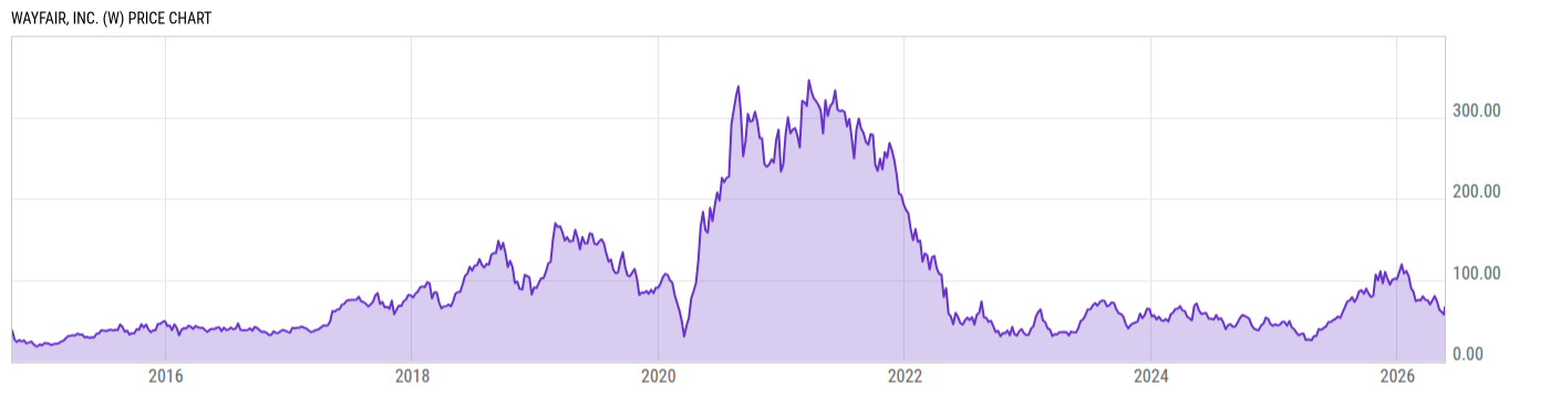 Price Chart