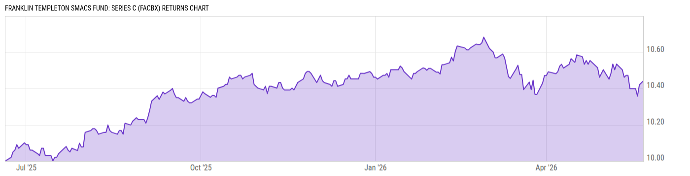 Returns Chart